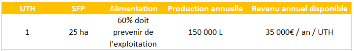 chevre bio tableau