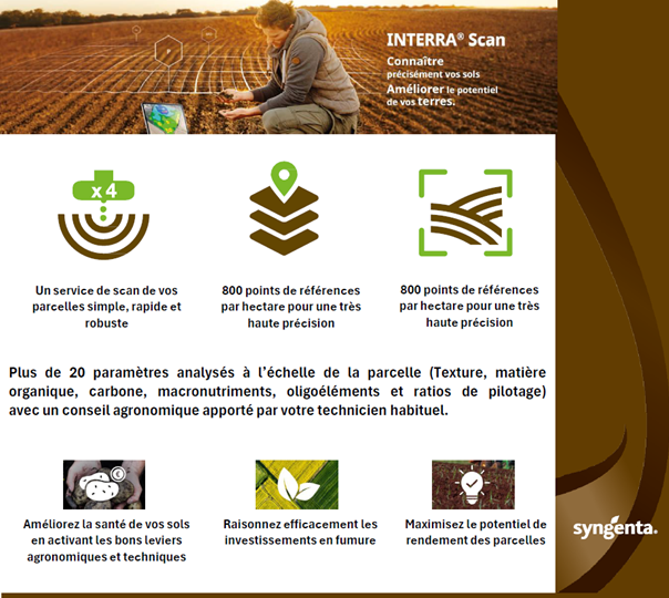 interra scan noriap