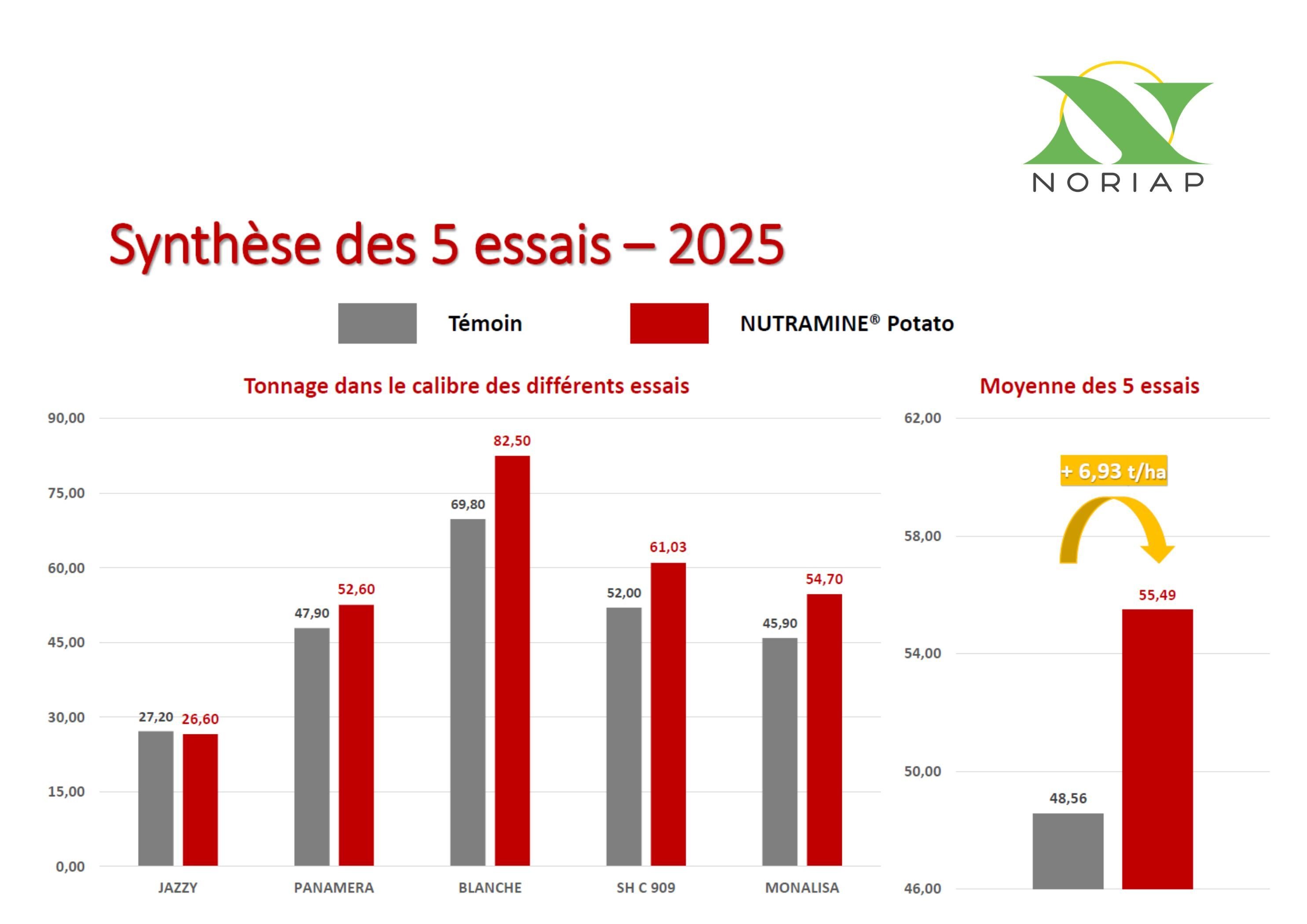 visuel Nutramine pdt